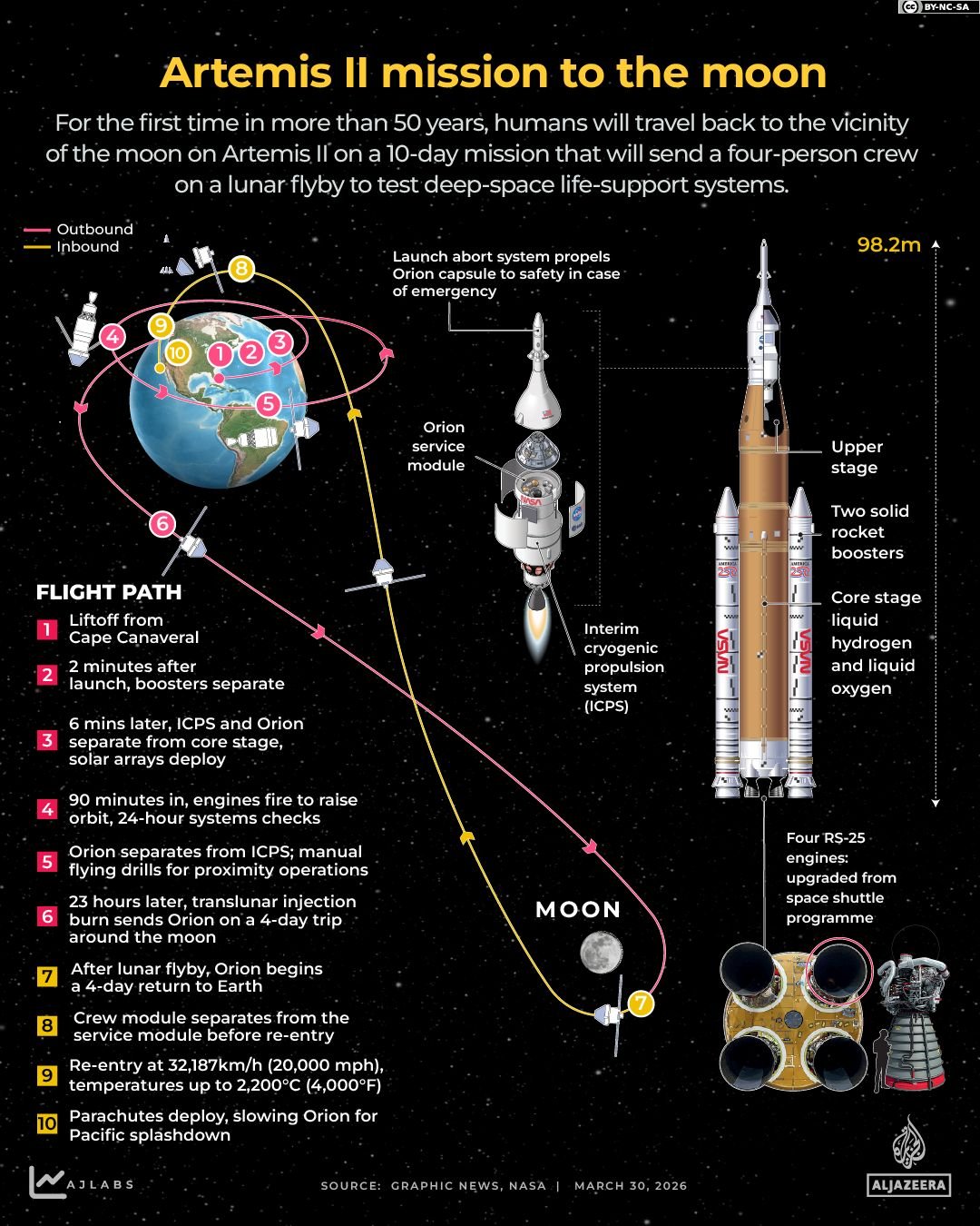 Artemis Mission